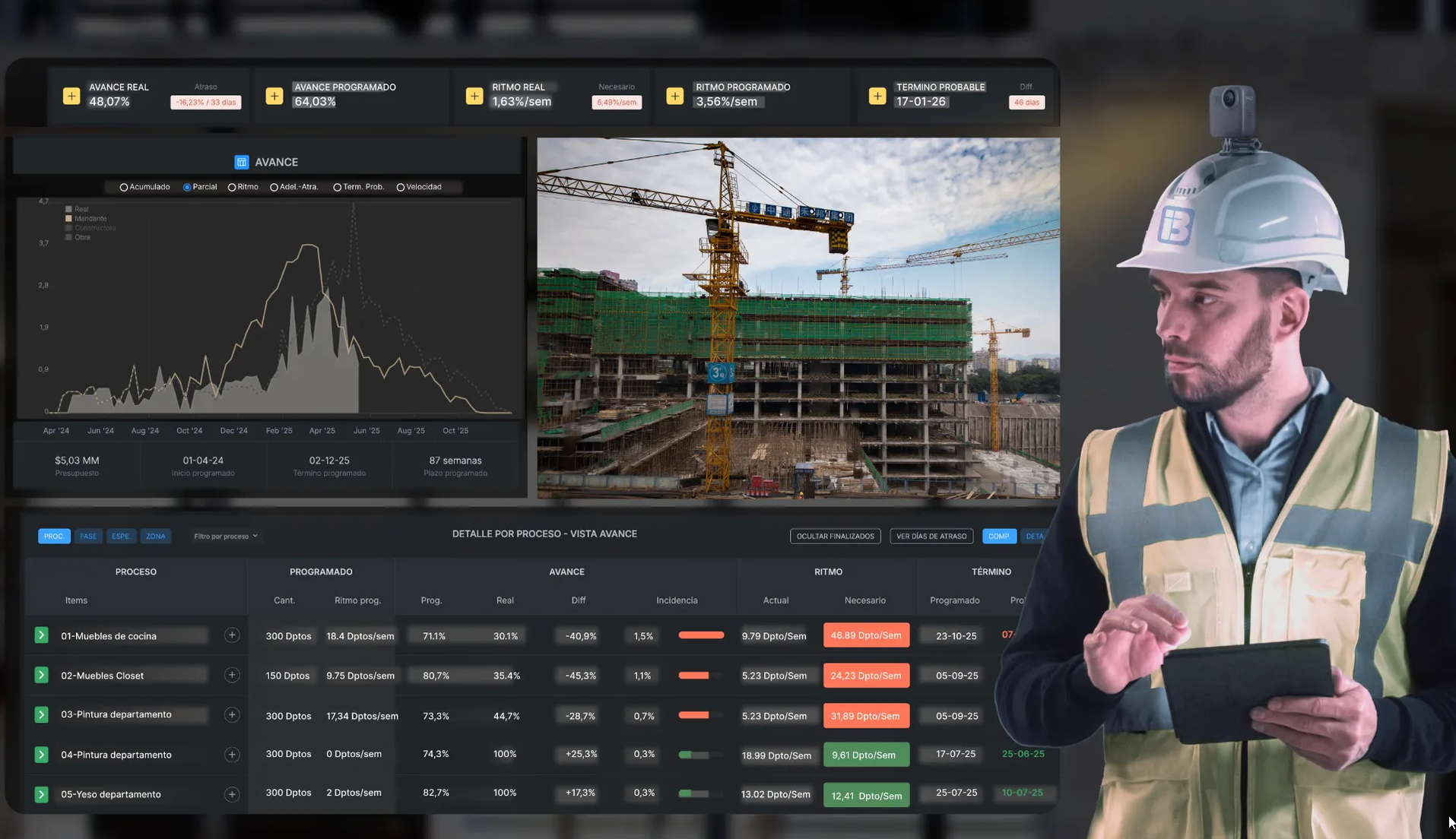 Implementacion de iBuilder